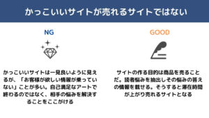 要約